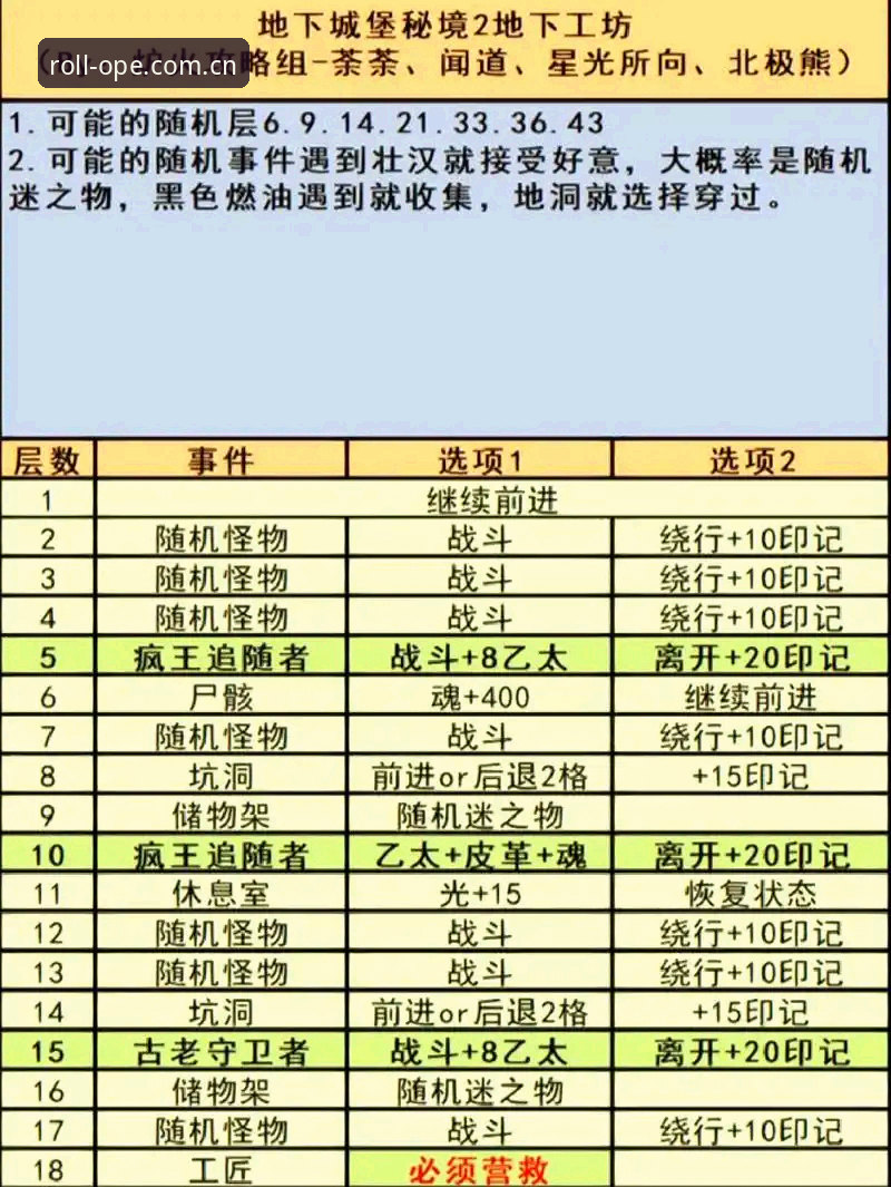 OPE官网登录教程全清单：一份亲历者的避坑指南